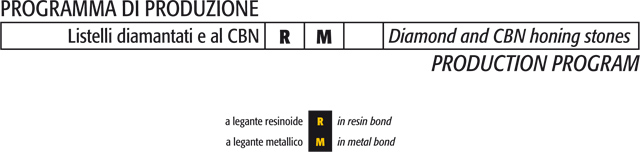 programma di produzione