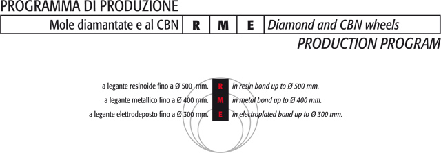 programma di produzione