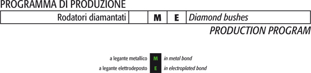 programma di produzione